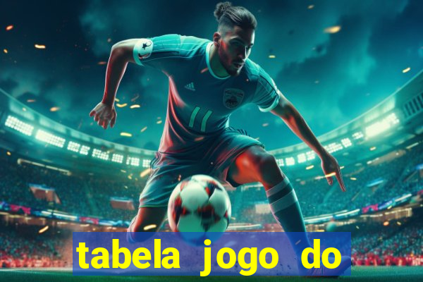 tabela jogo do bicho valores milhar e centena